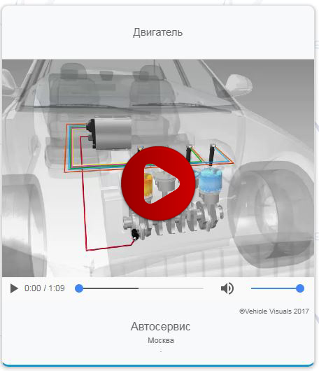 Анатомия автомобиля: двигатель